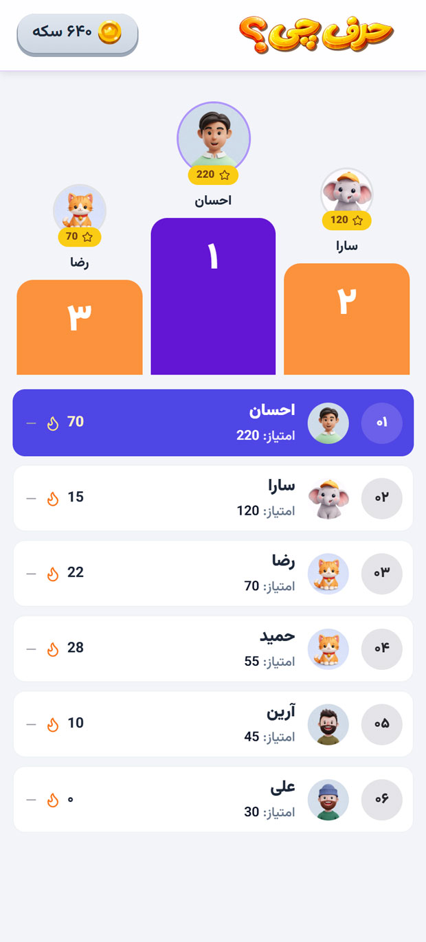 اسکرینشات جدول رتبهبندی